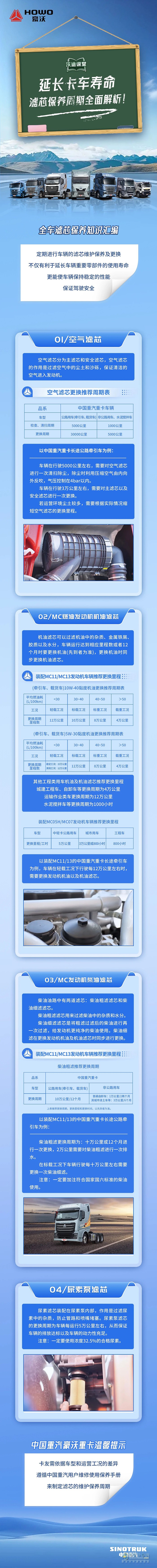 中國(guó)重汽豪沃重卡:延長(zhǎng)卡車壽命，濾芯保養(yǎng)周期全面解析！