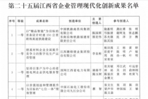 江鈴集團：省級榮譽×2