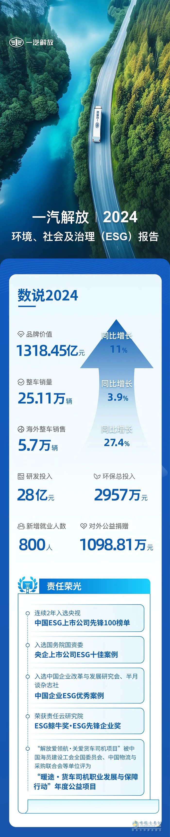 　　一汽解放2024環(huán)境、社會及治理(ESG)報(bào)告
