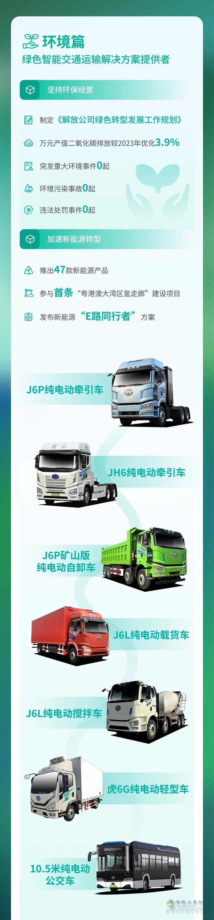 　　一汽解放2024環(huán)境、社會及治理(ESG)報(bào)告