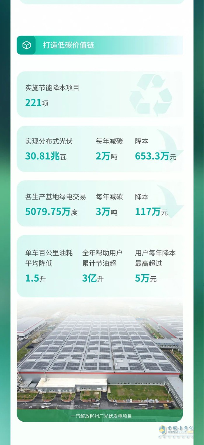 　　一汽解放2024環(huán)境、社會及治理(ESG)報(bào)告
