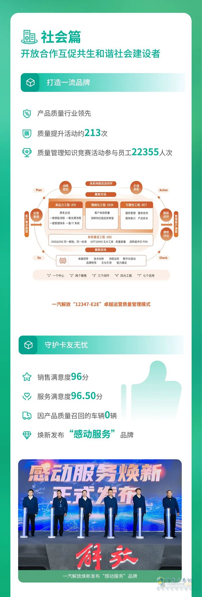 　　一汽解放2024環(huán)境、社會及治理(ESG)報(bào)告