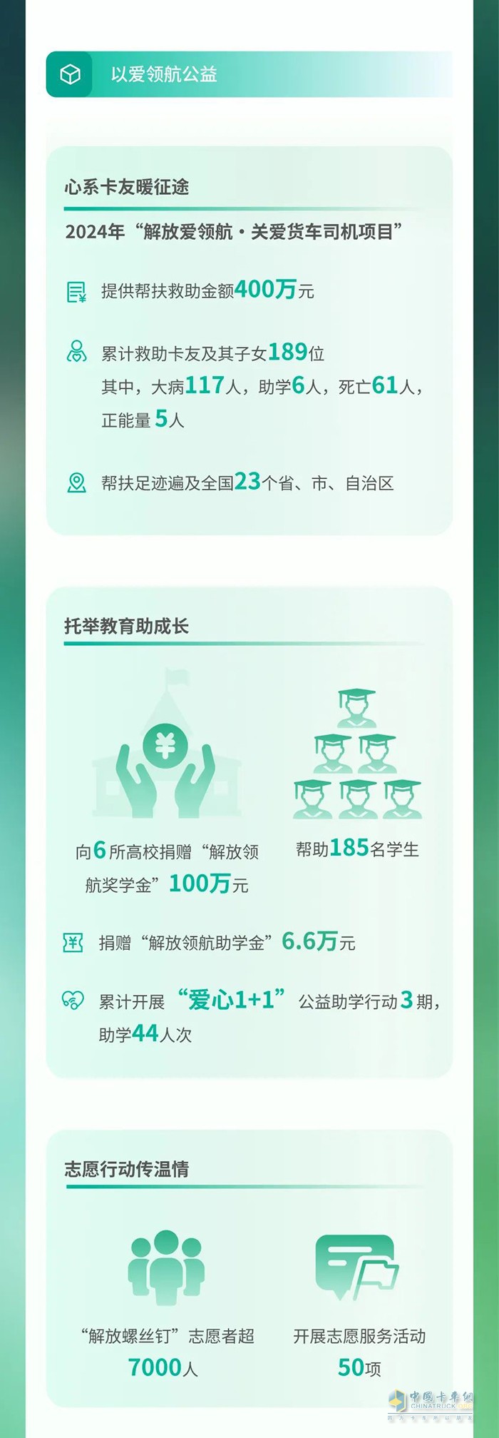 　　一汽解放2024環(huán)境、社會及治理(ESG)報(bào)告