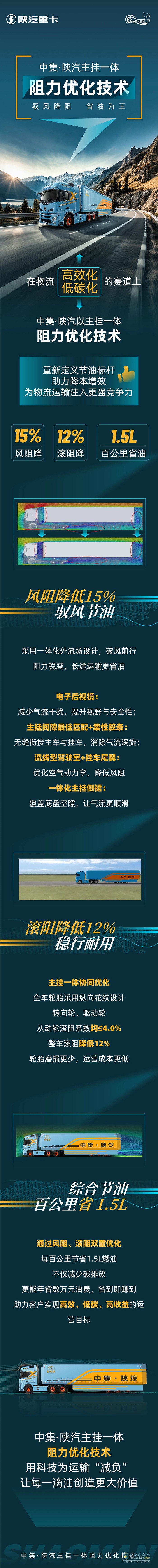 中集?陜汽主掛一體阻力優(yōu)化技術(shù)，馭風降阻，省油為王!