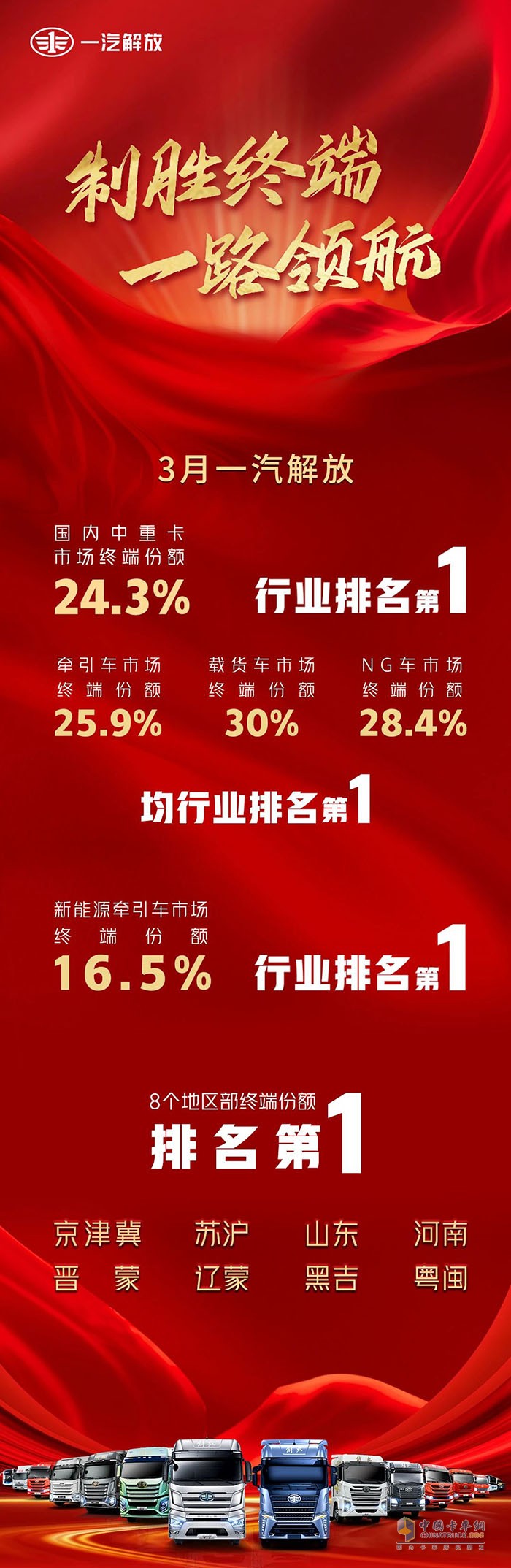 勢不可擋！一汽解放乘勝而進(jìn)