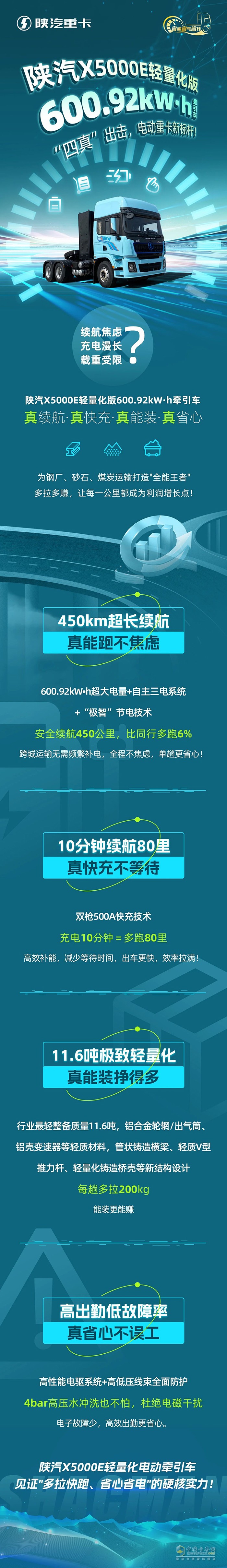 陜汽X5000E輕量化版600.92kW·h牽引車，“四真”出擊，電動重卡新標桿！