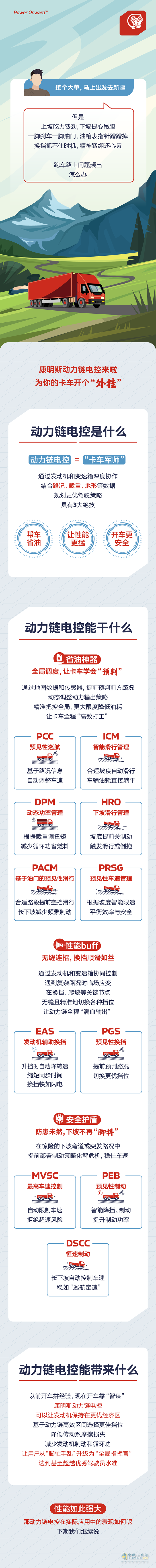 康明斯中國：聰明的卡車，已經(jīng)學會自己省油、換擋了