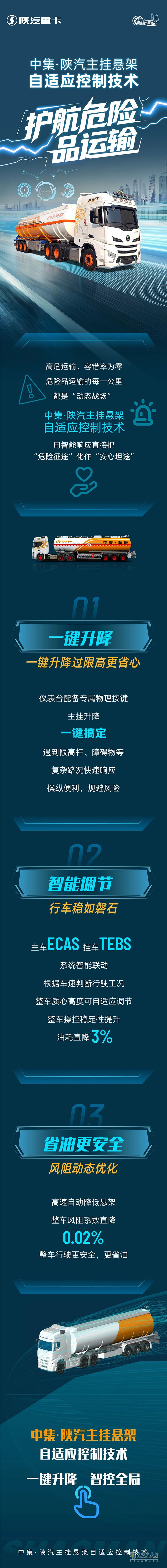中集?陜汽主掛懸架自適應(yīng)控制技術(shù)，護(hù)航危險(xiǎn)品運(yùn)輸！
