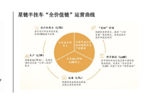 兼具韌性和成長(zhǎng)性，中集車輛“第三次創(chuàng)業(yè)” 2024年成績(jī)單出爐