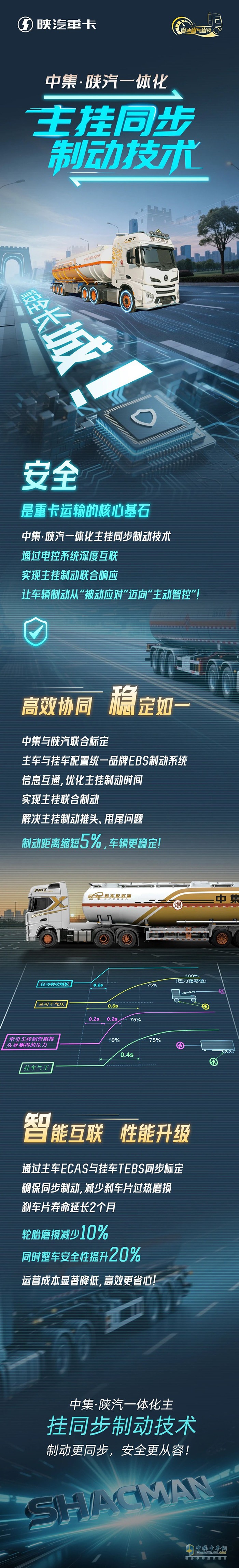 中集·陜汽一體化主掛同步制動(dòng)技術(shù)，筑安全長城！