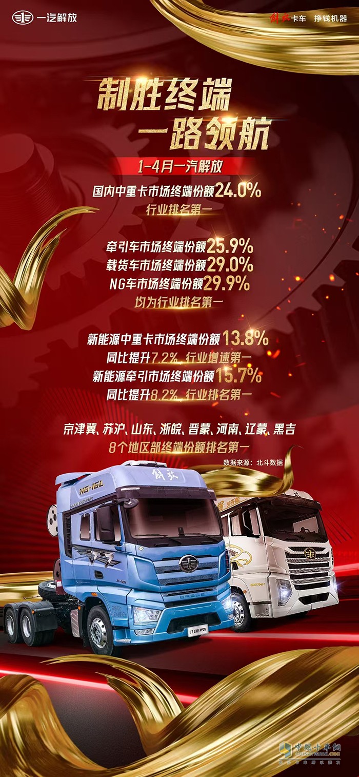步履鏗鏘，勢不可擋！一汽解放1-4月中重卡市場終端份額一路領(lǐng)航