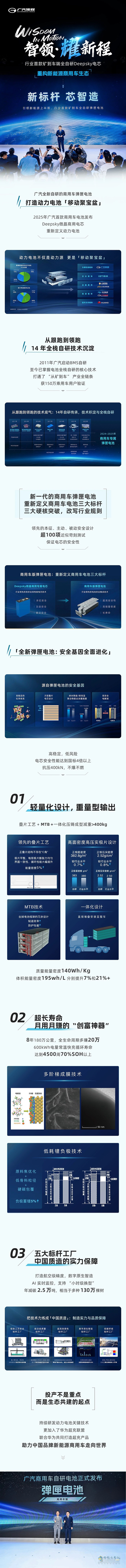 新標(biāo)桿芯智造！一圖看懂廣汽領(lǐng)程智鏈“芯”技術(shù)