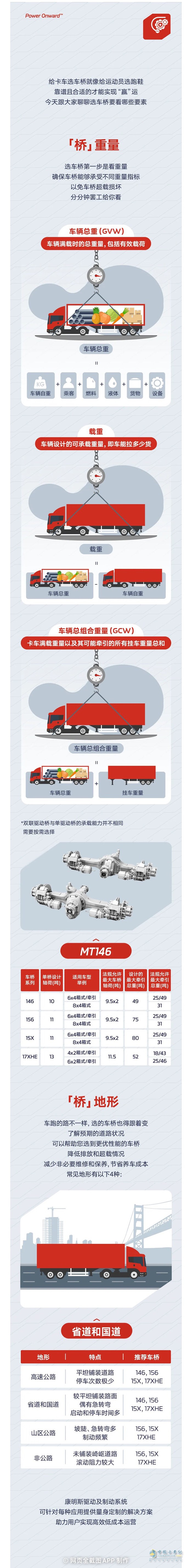 康明斯：只選對的！車橋照著選，高效又降本