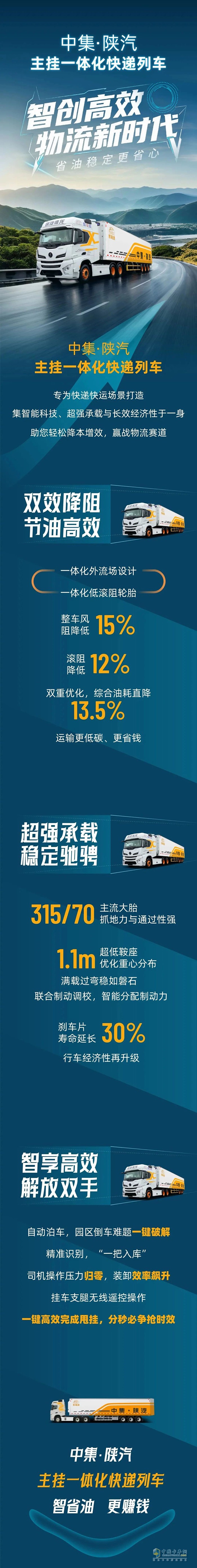 中集·陜汽主掛一體化快遞列車，智創(chuàng)高效物流新時(shí)代，省油穩(wěn)定更省心！