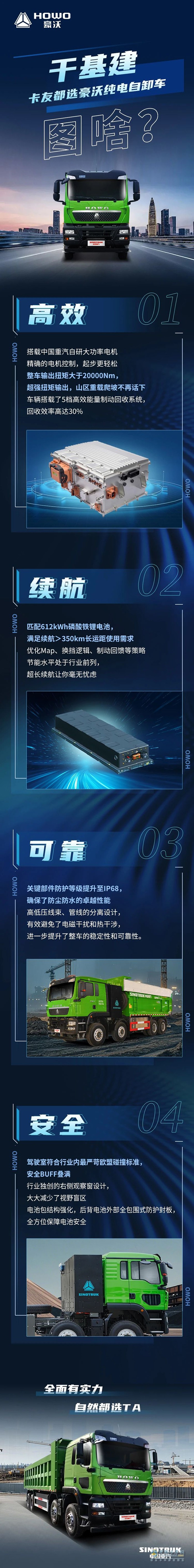 干基建卡友都選豪沃純電自卸車，圖啥？