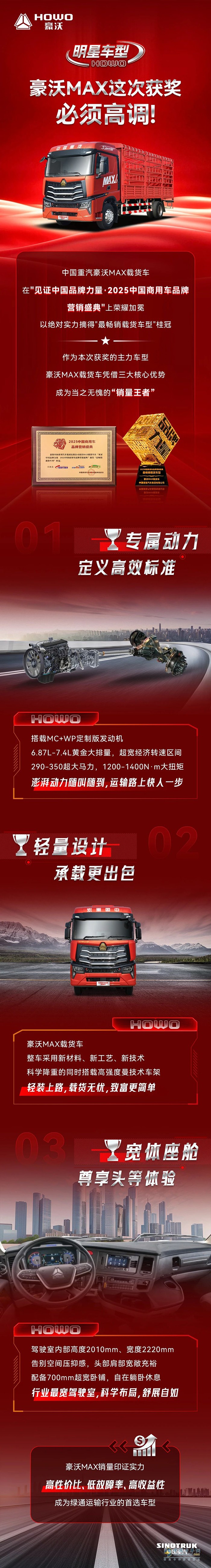 豪沃MAX這次獲獎(jiǎng)，必須高調(diào)！ ?