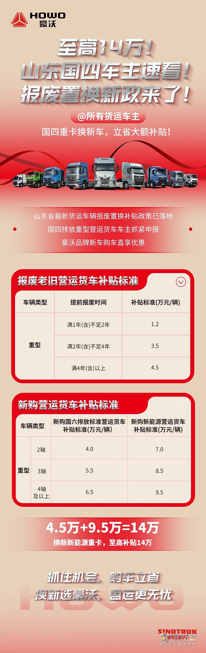 至高14萬！山東國四車主速看！報廢置換新政來了！
