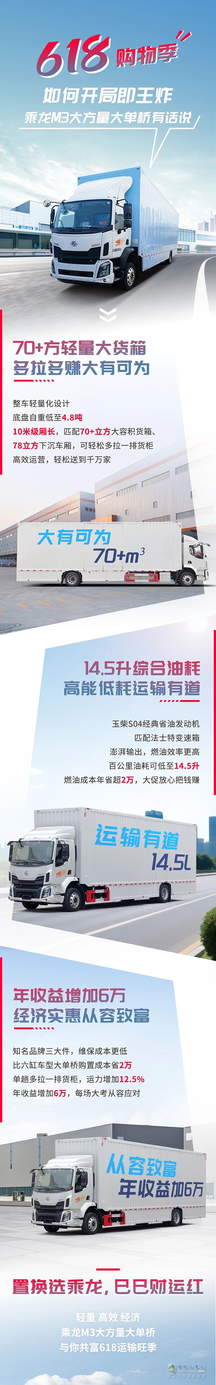 78方大貨箱拿捏618！乘龍M3大方量大單橋運輸賺不停