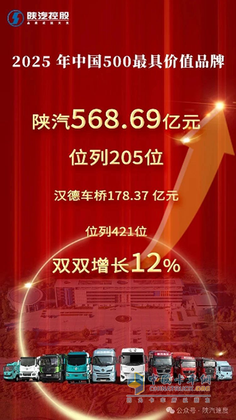 品牌價值再攀新高!陜汽、漢德雙雙增長12%