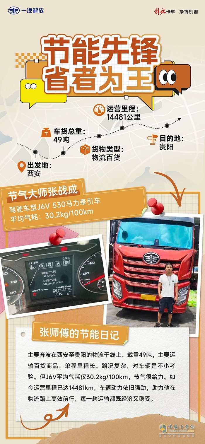解放J6V實(shí)力派，節(jié)能高效快人一步！