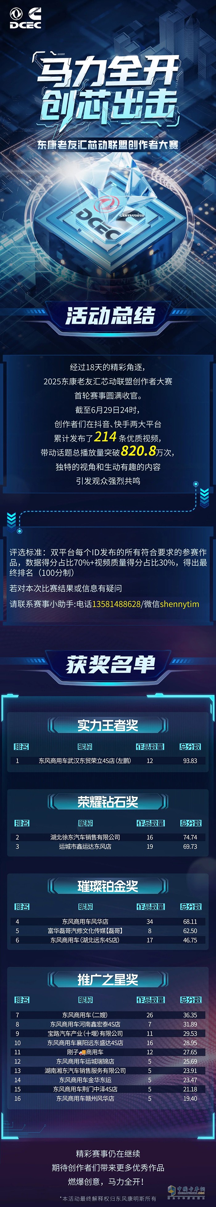 榜單公布！東康老友匯芯動(dòng)聯(lián)盟創(chuàng)作者大賽首輪賽事圓滿收官