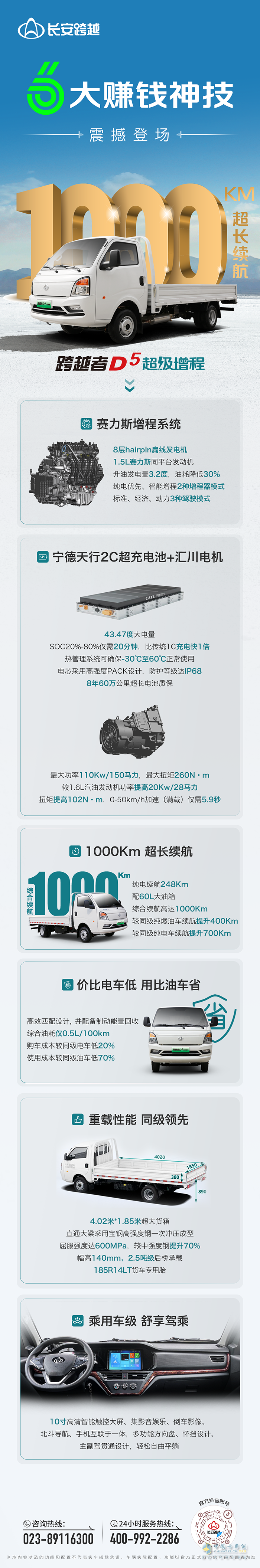 跨越者D5超級增程：6大賺錢神技，震撼登場！