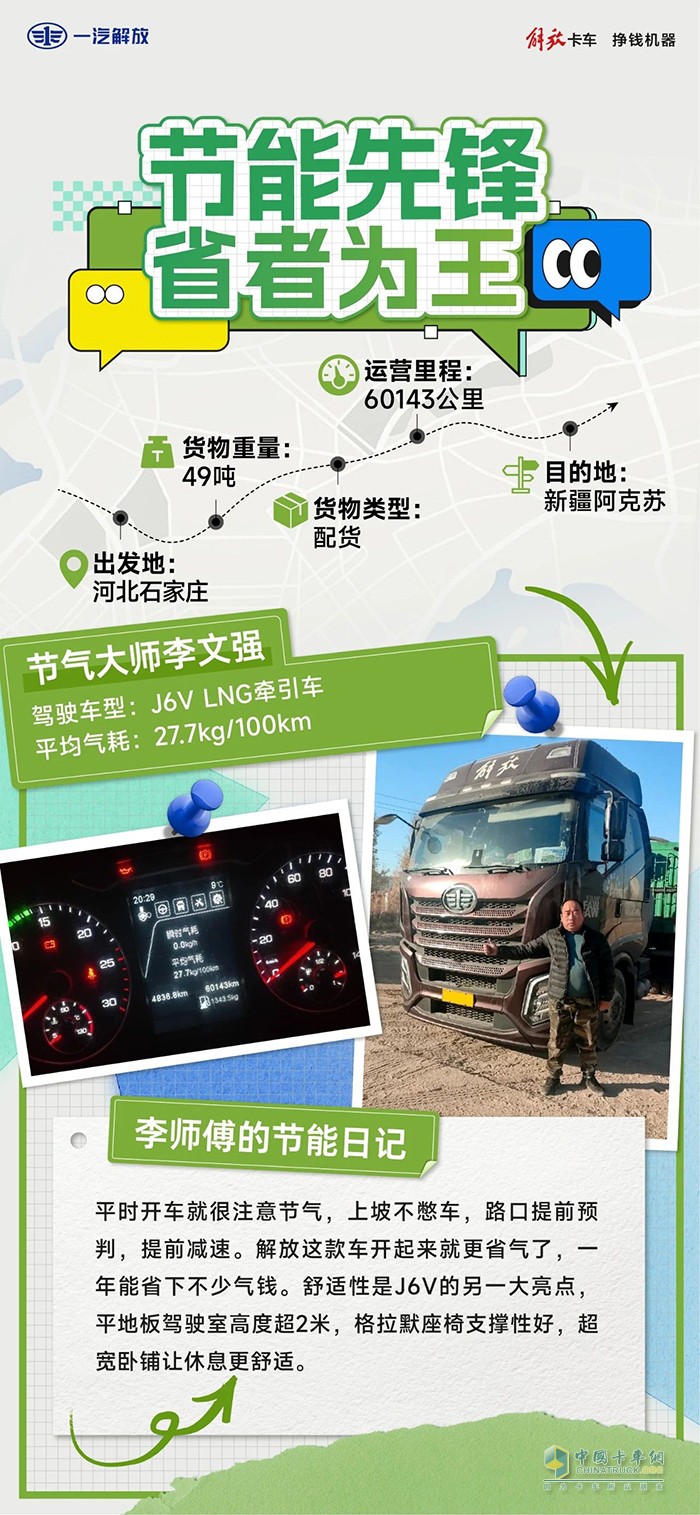 百公里27.7kg！解放J6V節(jié)氣實(shí)力強(qiáng)勢(shì)領(lǐng)跑