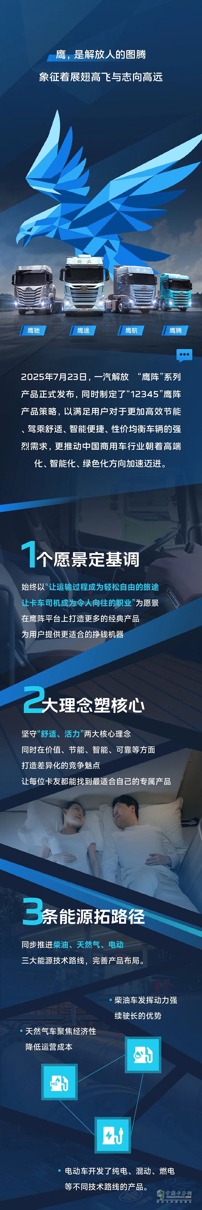 解放青汽：“鷹”有盡有 鷹陣啟，未來至！