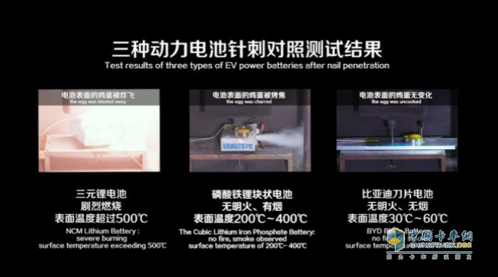 比亞迪商用車 8TT T5D T31 純電動(dòng)
