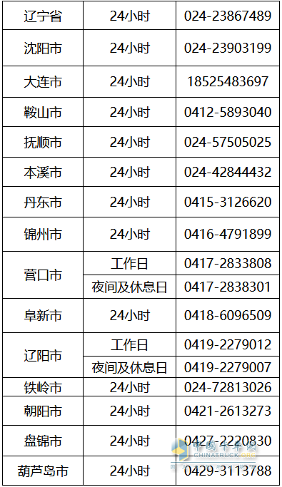 近日，遼寧省積極響應(yīng)國(guó)家政策，公布了各主要城市的交通物流保通保暢24小時(shí)值班電話。