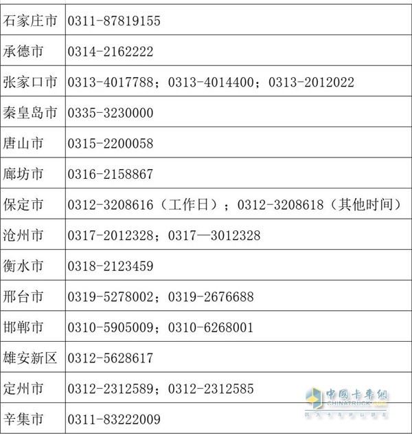 近日，河北省公布了各城市物流保通保暢24小時值班電話。