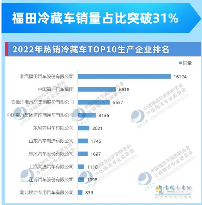 何以稱雄冷鏈?zhǔn)袌觯坷滏溡桓鐨W航歐馬可秀出科技真實(shí)力