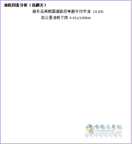 納米流體冷卻液，因何讓卡車持續(xù)省油？