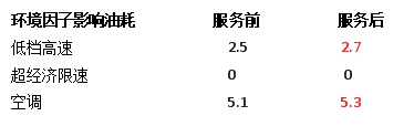 納米流體冷卻液，因何讓卡車持續(xù)省油？