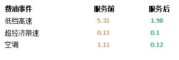 納米流體冷卻液，因何讓卡車持續(xù)省油？