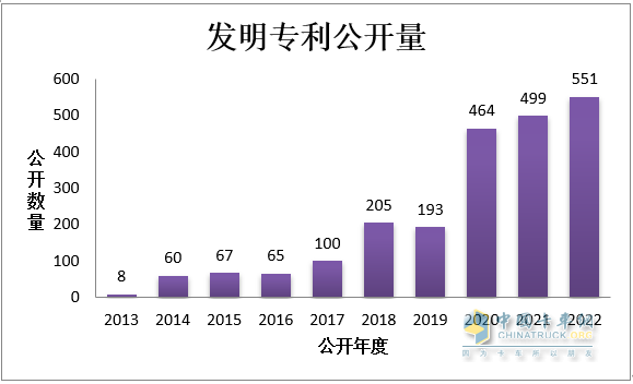 助力重卡行業(yè)復(fù)蘇，東風(fēng)商用車瞄準(zhǔn)客戶發(fā)力創(chuàng)新！