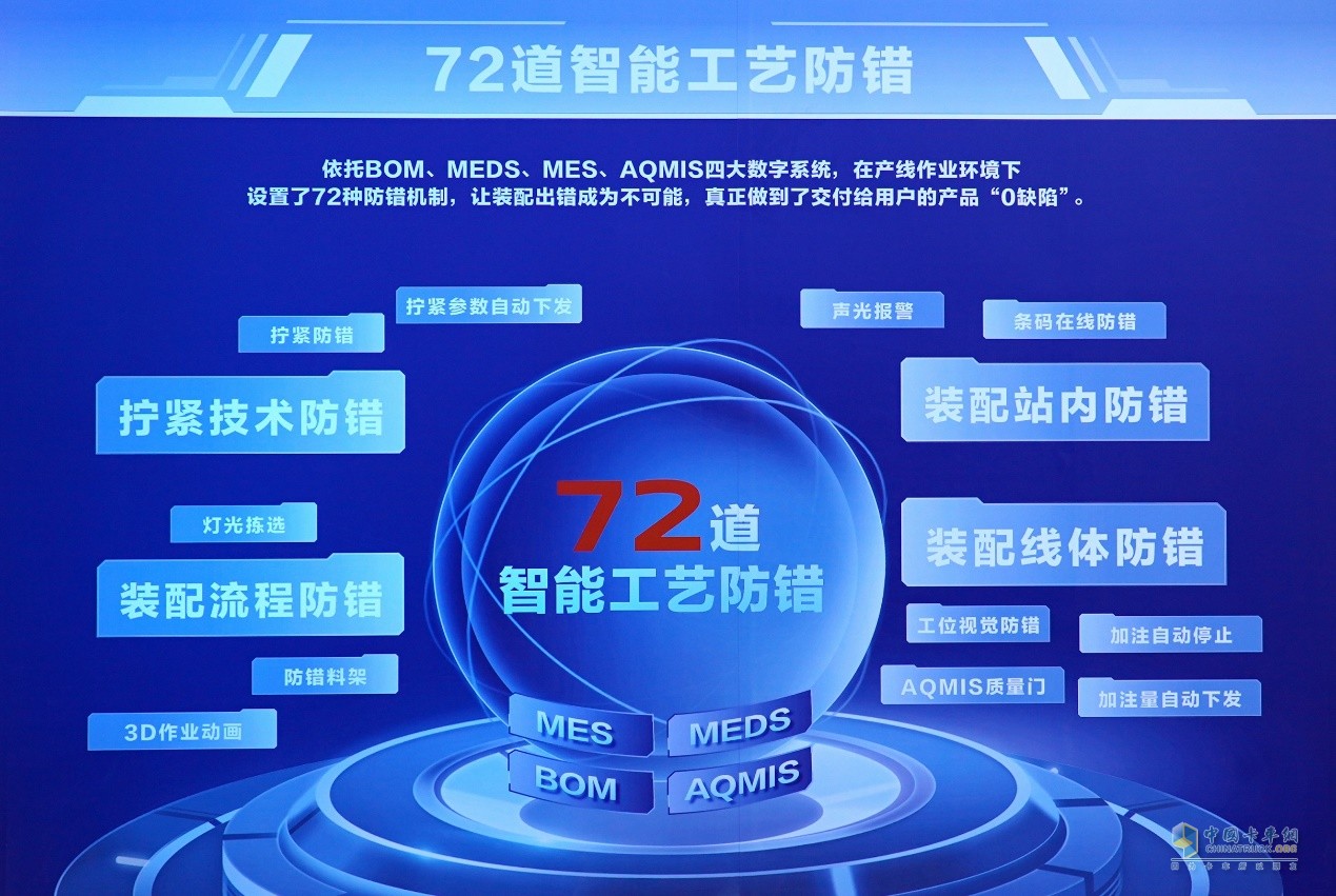北汽重卡數(shù)字孿生智慧工廠落成投產(chǎn)  北京重卡首臺(tái)車(chē)下線即交付