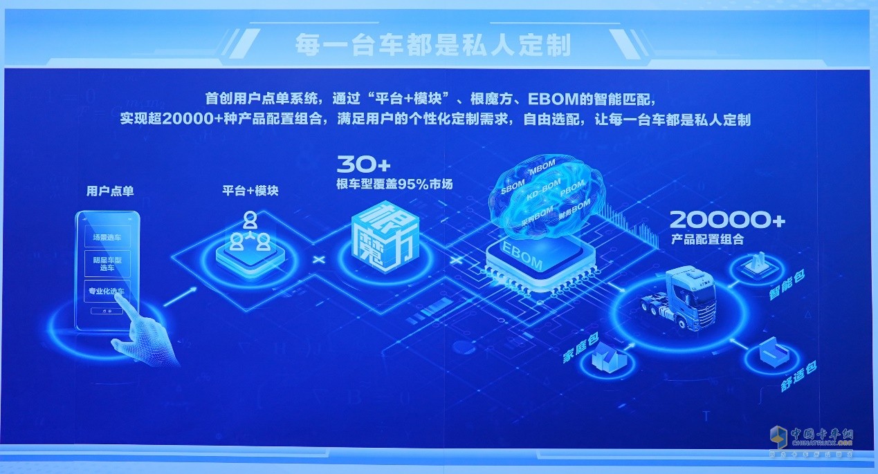北汽重卡數(shù)字孿生智慧工廠落成投產(chǎn)  北京重卡首臺(tái)車(chē)下線即交付