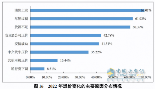 “跌跌不休”為哪般？運價持續(xù)低迷的原因浮出水面