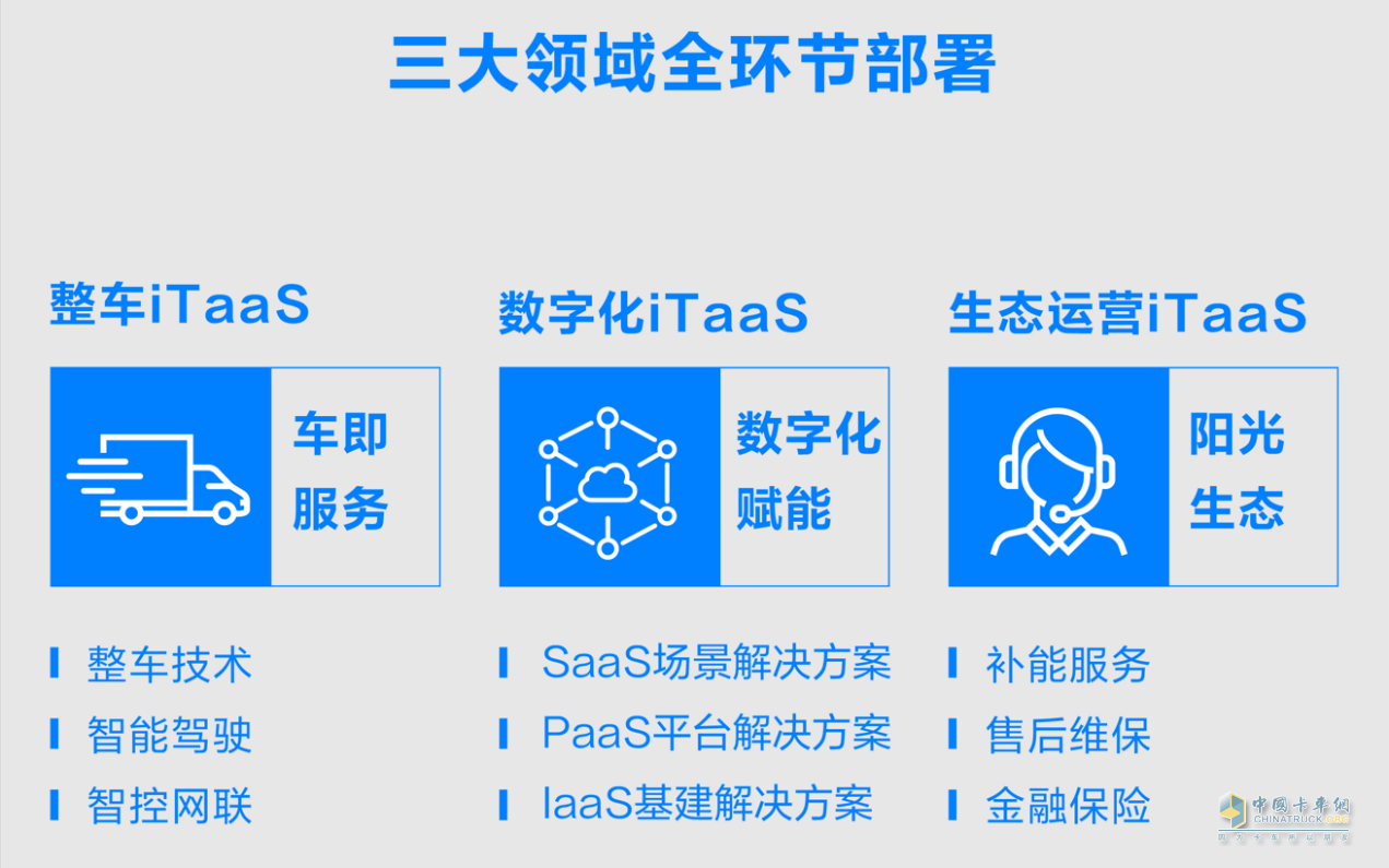如果科技公布iTaaS模式，原來長城商用車“野心”這么大