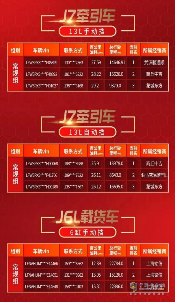 “效”傲運(yùn)營，“油”你掌握！一汽解放節(jié)油挑戰(zhàn)賽火熱進(jìn)行中