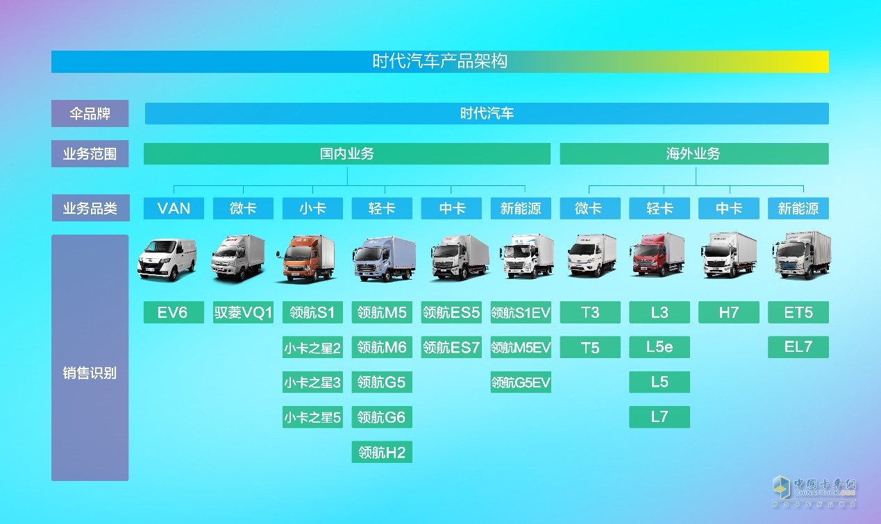 立足新起點 奮進(jìn)新時代 北汽福田時代汽車600萬輛產(chǎn)銷的背后故事