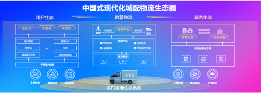 當(dāng)之無愧！北汽雷馳榮膺“新能源MINI卡開創(chuàng)者”殊榮