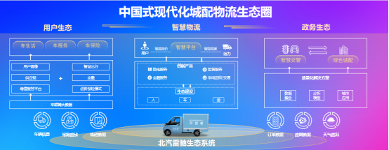 城市煥新顏！北汽雷馳新能源MINI卡打造城市風(fēng)景線