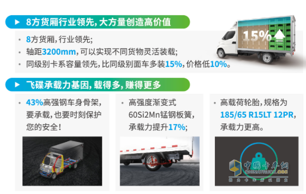 預(yù)算10萬(wàn)起買什么車好？來(lái)看看這輛飛碟EQ2暢享版車型！