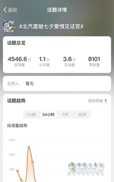 多維度強(qiáng)勢曝光，北汽雷馳七夕活動引多家媒體“圍觀”
