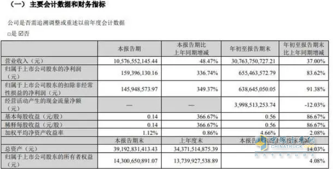 2023前三季度卡車上市公司業(yè)績比拼，誰是最大贏家？