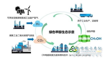 從獨(dú)木難支到眾人添柴 甲醇動力前景為何持續(xù)升溫？