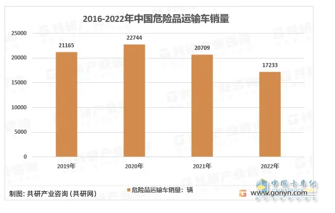2023年1-10月?；愤\(yùn)輸車銷量特點(diǎn)簡析：5-6米車型最熱銷 柴油領(lǐng)跑，燃?xì)忸愵I(lǐng)漲?