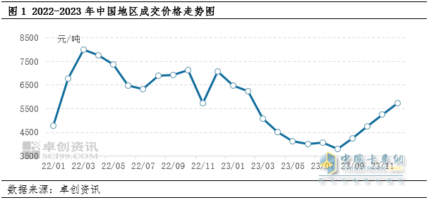 天然氣價(jià)繼續(xù)回落，乘龍H7 LNG大馬力牽引購(gòu)車正當(dāng)時(shí)